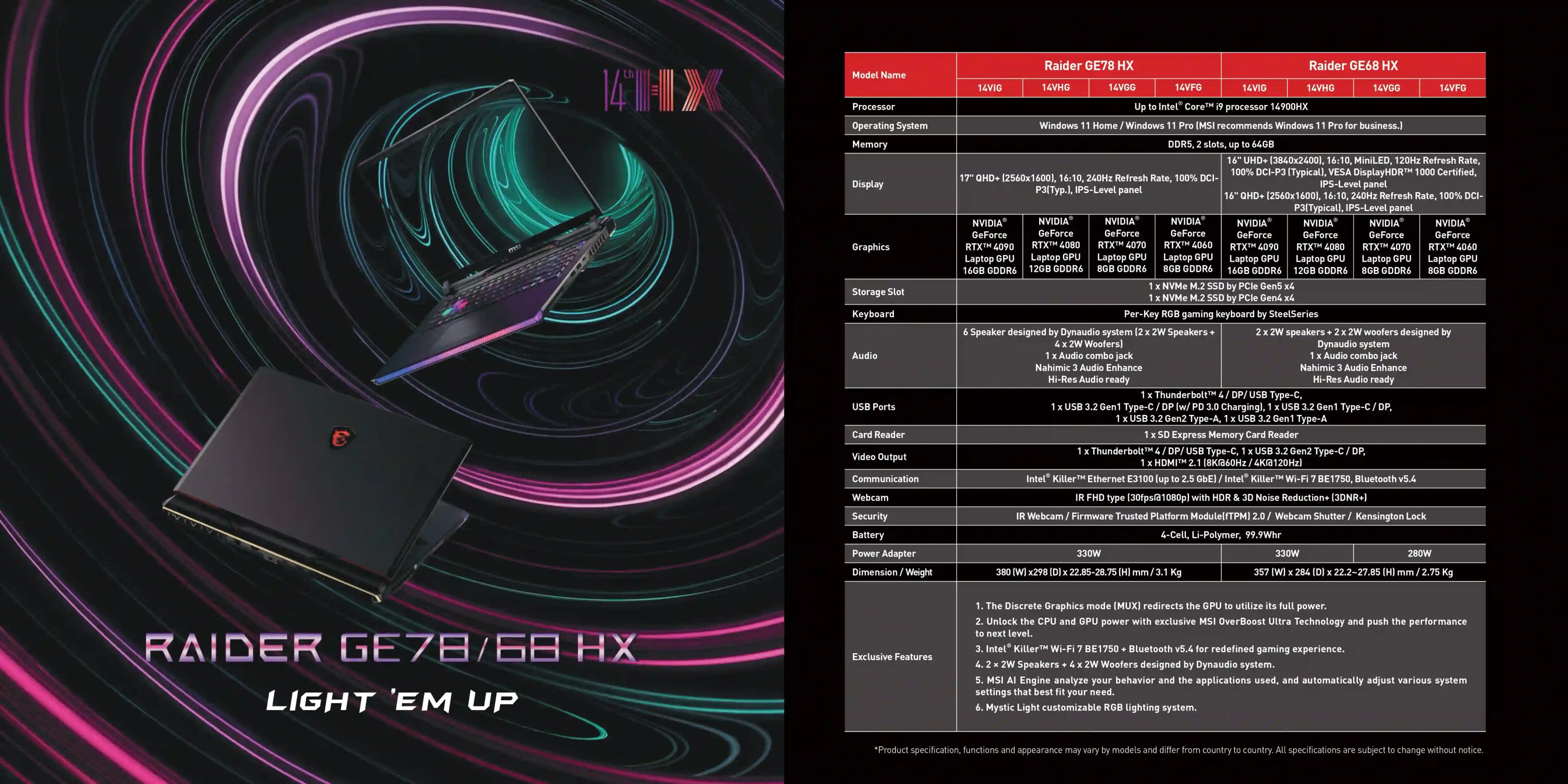 MSI Brand Store Surat – Mega IT Store photo 5 - Photos of MSI Brand Store Surat – Mega IT Store