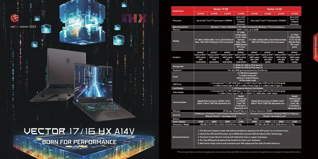 Photos of MSI Brand Store Surat – Mega IT Store