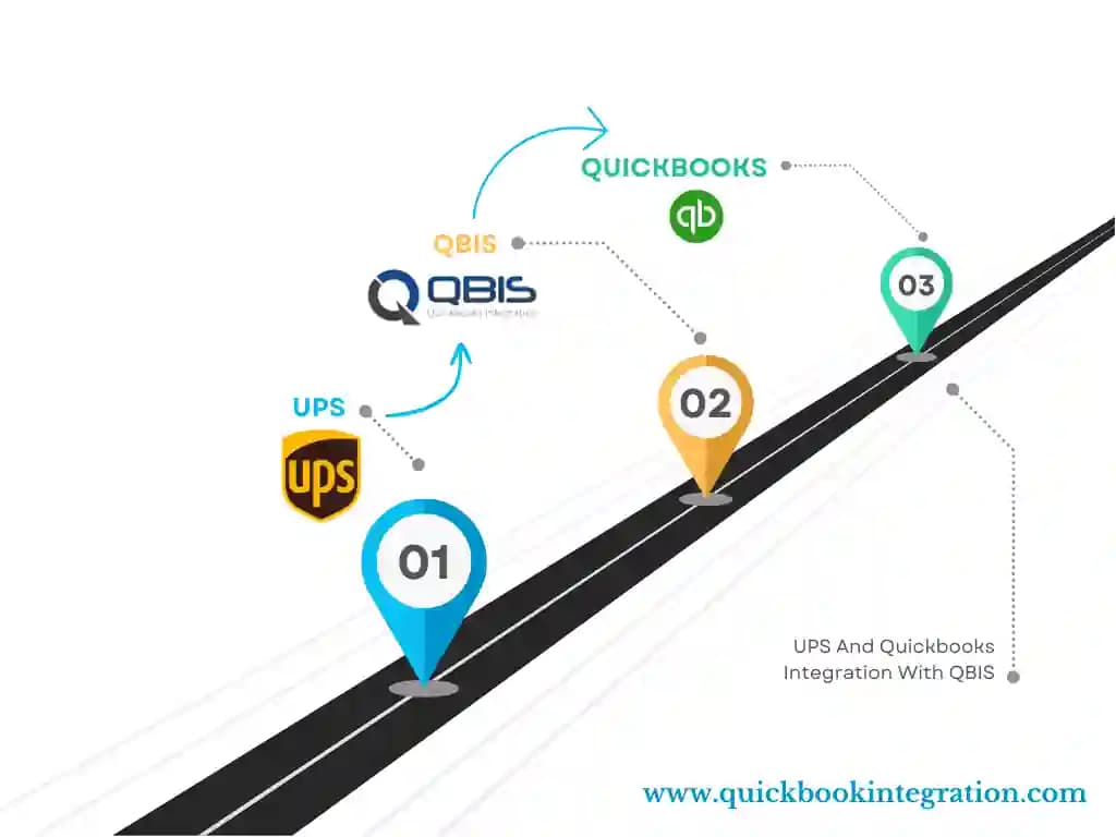QuickBooks Integrati